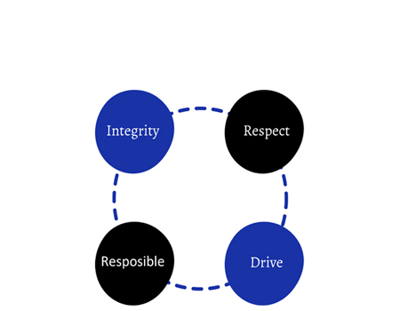 Colza Company Founded